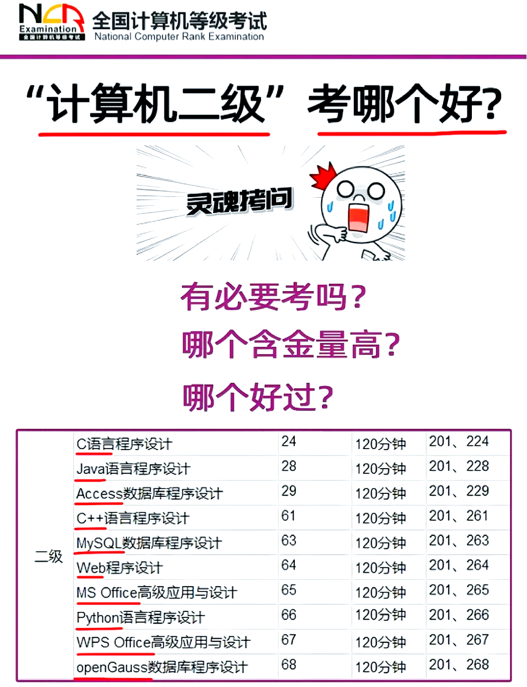 计算机二级怎么算分