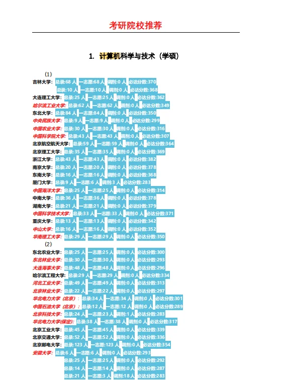 计算机专硕一般读几年