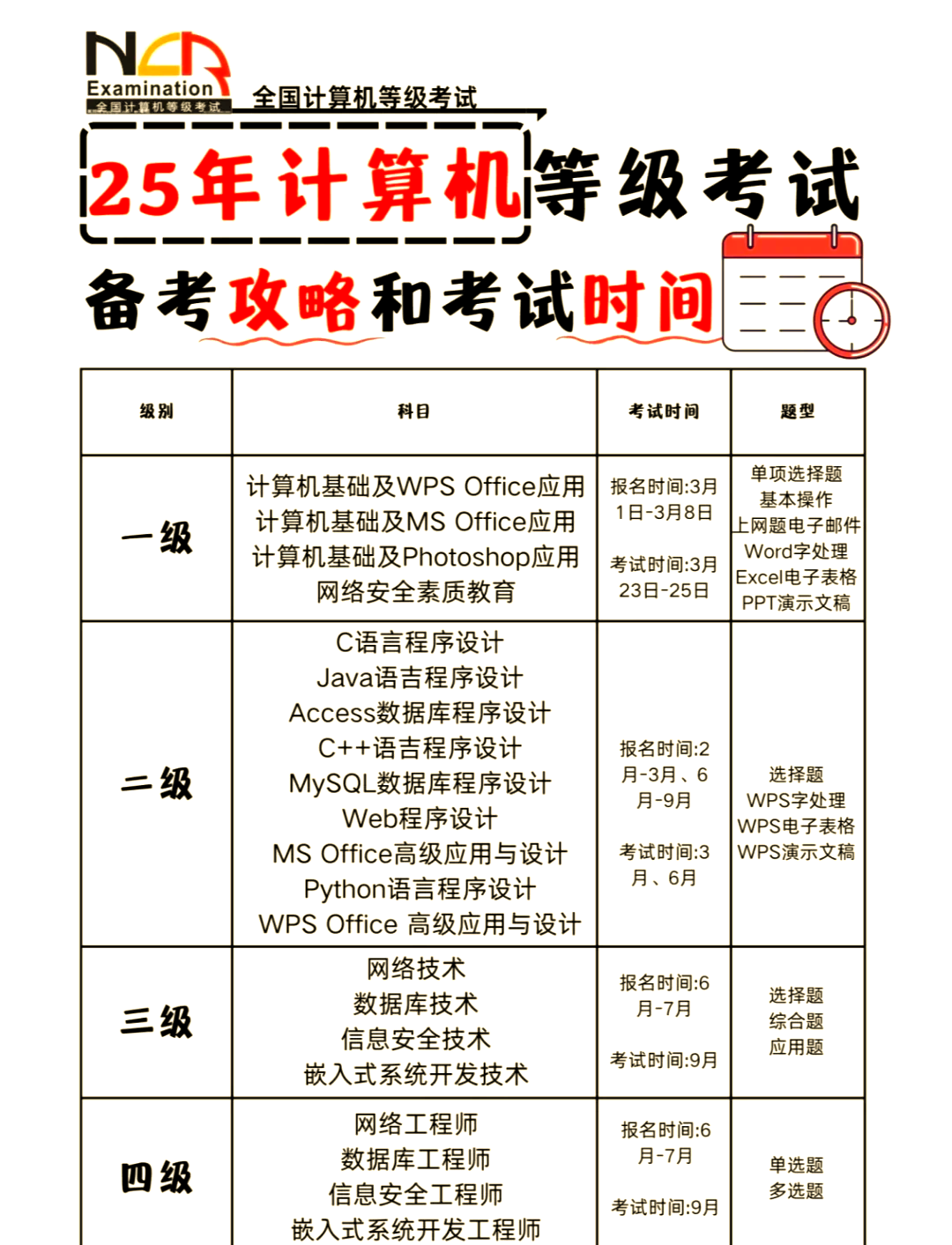 计算机一般考几级才算有用