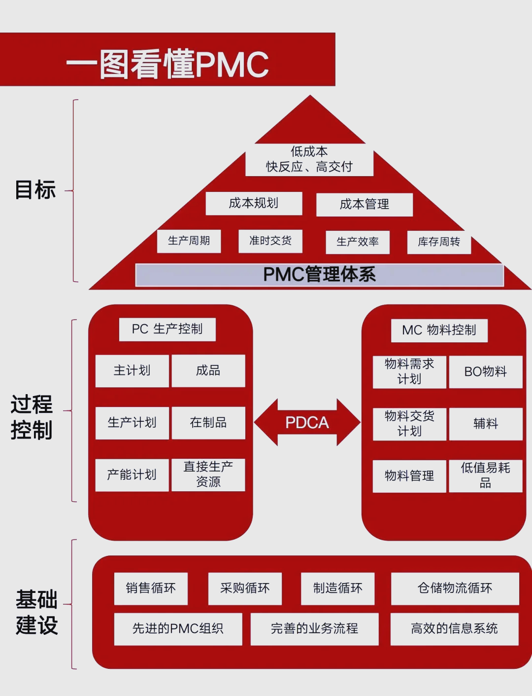 pmc生产计划与物料控制