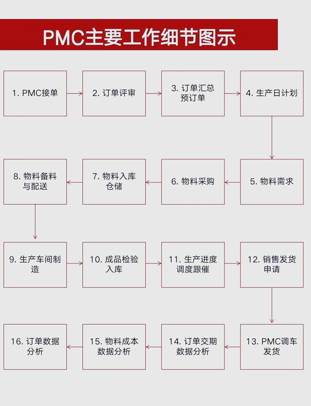 什么是pmc项目管理(pmc项目模式什么意思)