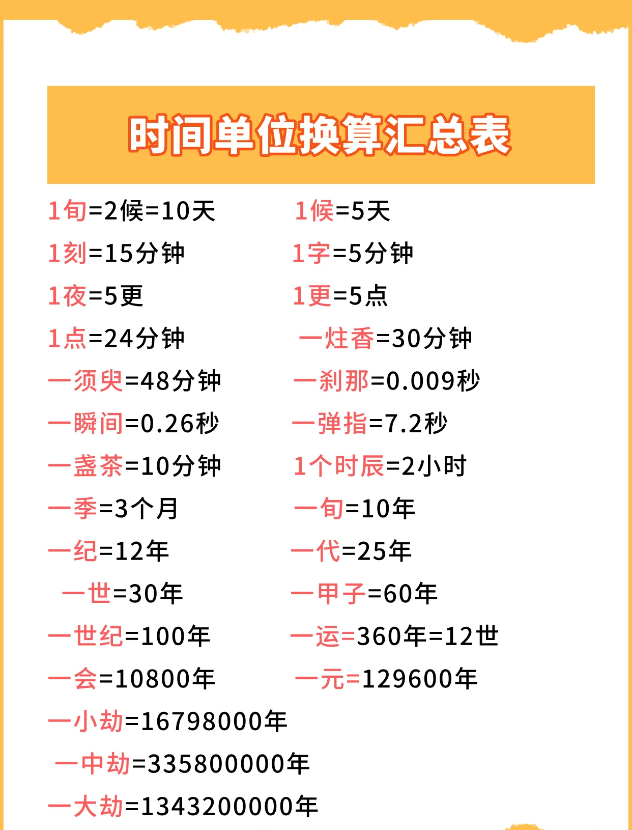 excel时间换算成小时