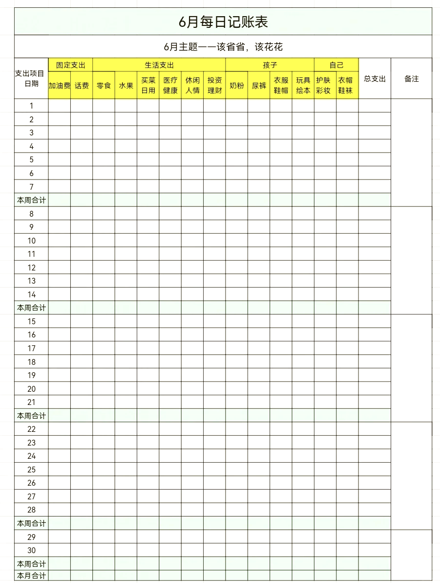 表格绘制图表