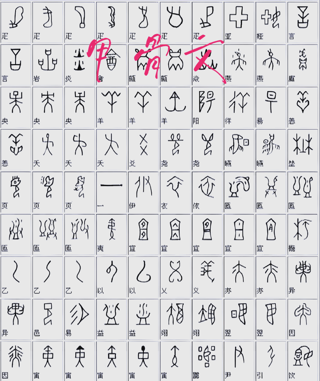 汉字演变的正确过程