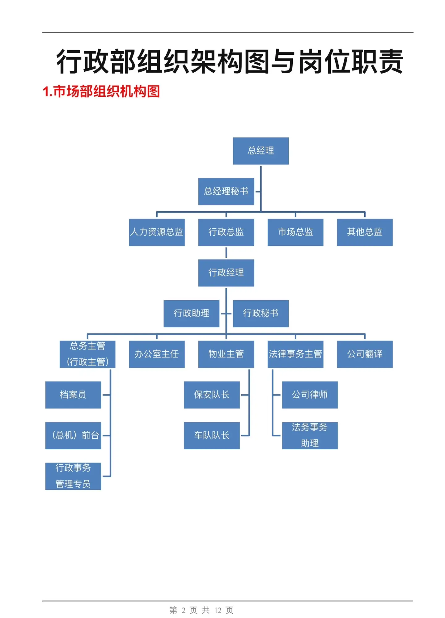 组织管理分成哪三个层次