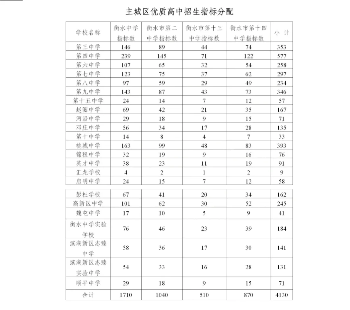 衡水最好的学校排名