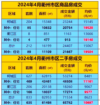 浙江衢州市房价多少钱