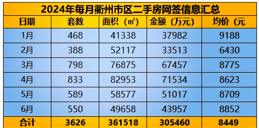 衢州新房价格