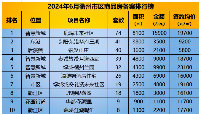 浙江衢州市房价多少钱