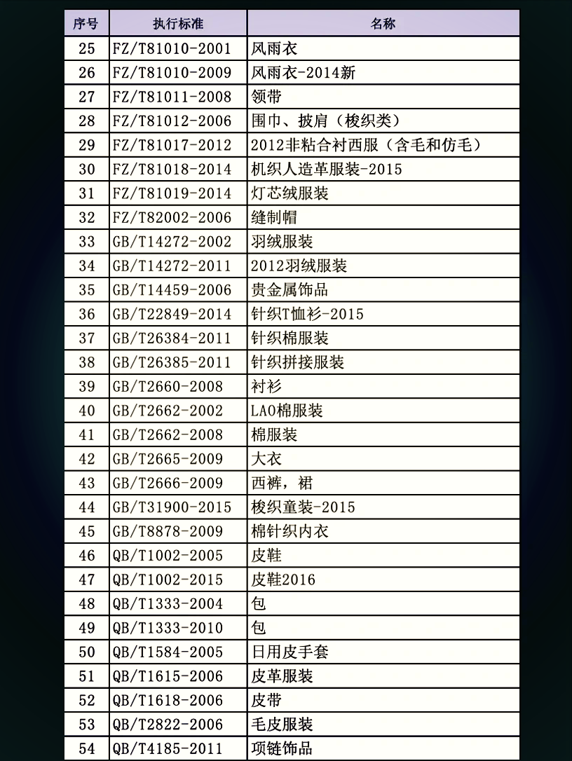 服装执行标准对照表