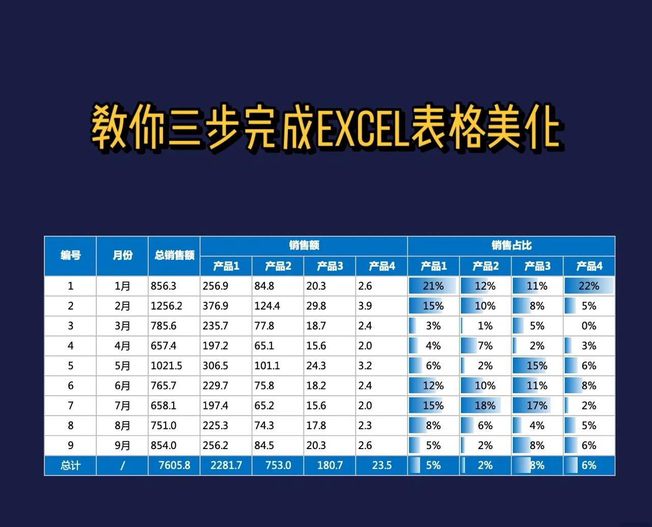 excel图表格式设置