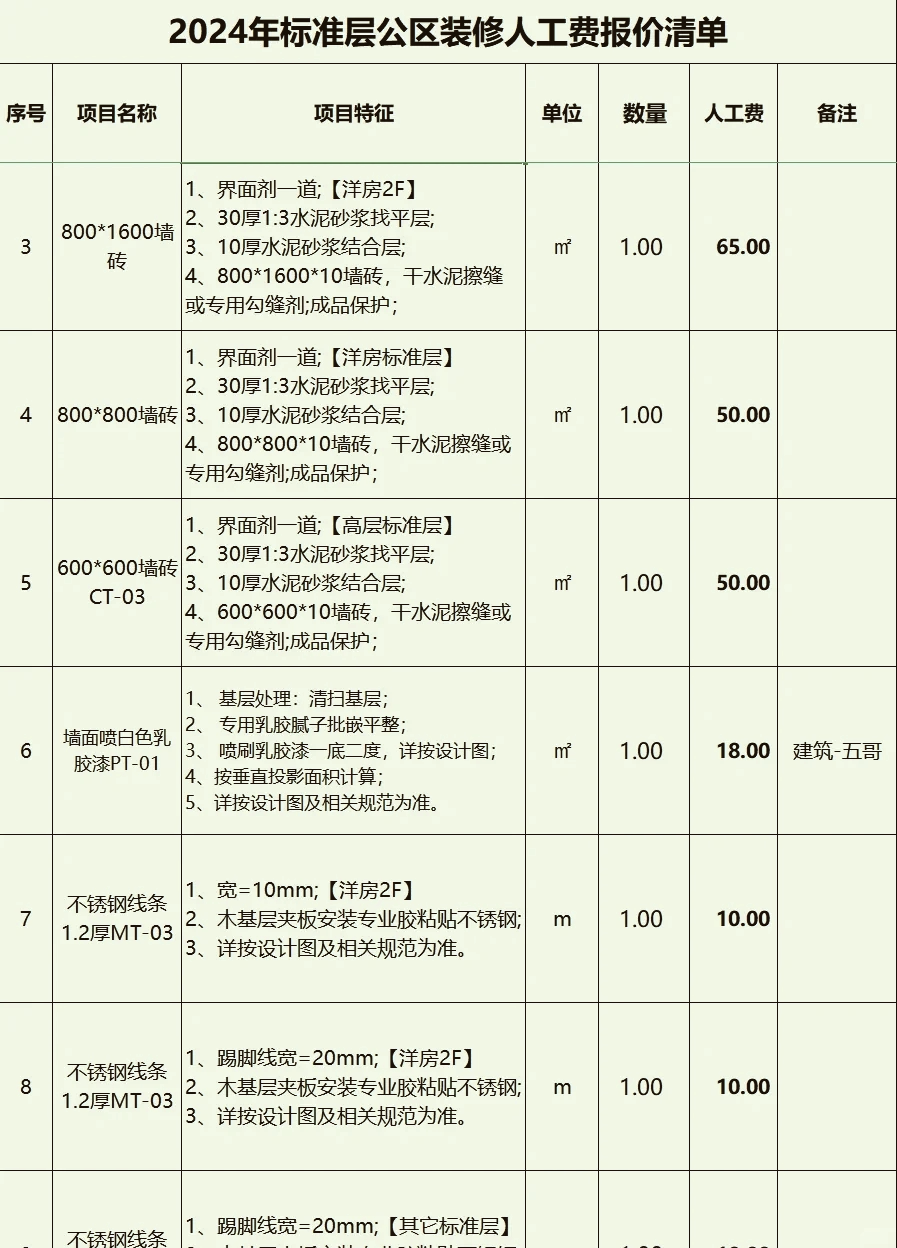 装修人工单价价格表