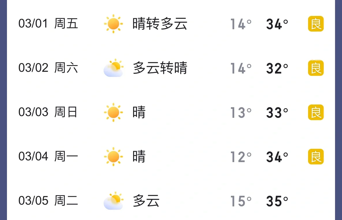 西双版纳七月天气预报今日情况