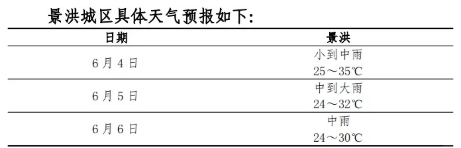 西双版纳七月天气预报