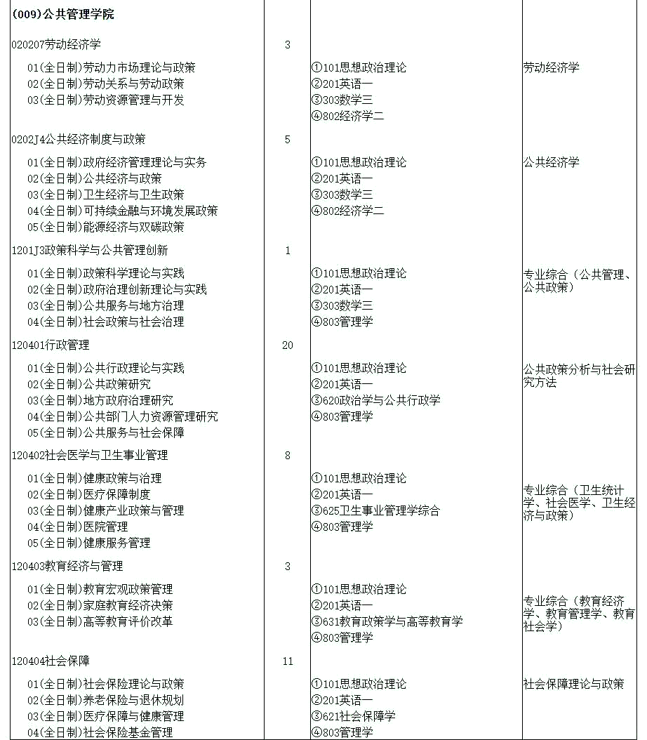 全国财经类大学考研难度排名(全国财经类大学研究生学院排名)