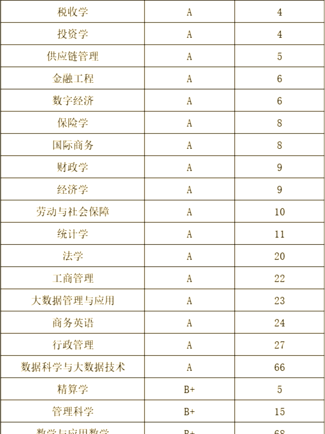 包含西南财经大学全国排名2020的词条