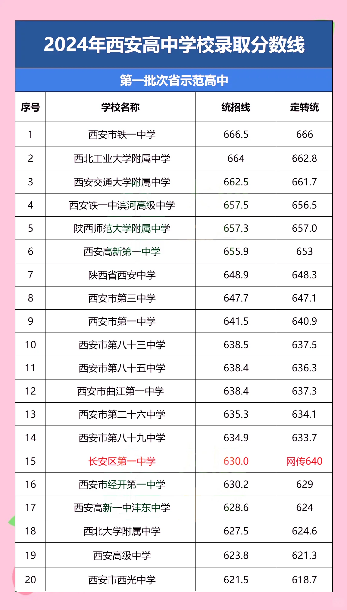 西安中考资料！全科汇总，重点突出(2024万唯中考知识汇总陕西汇总免费下载)