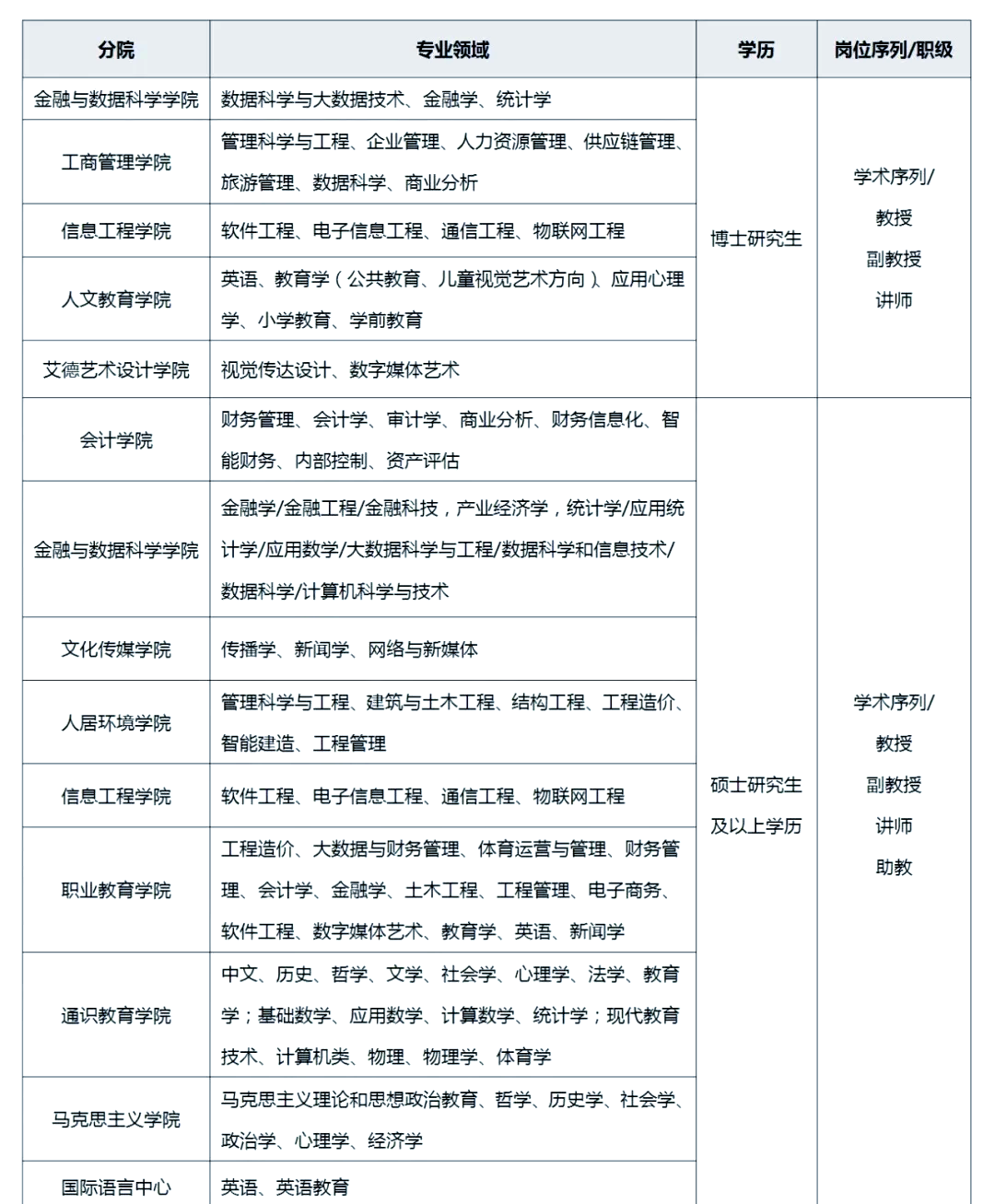 包含财经专业排名2020最新排名的词条