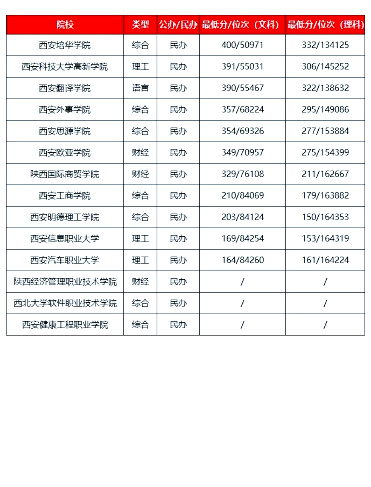 西安高考资料!全科汇总,重点突出(西安高考考几门科目和每科分数是多少) 西安高考资料!全科汇总,重点突出(西安高考考几门科目和每科分数是多少)