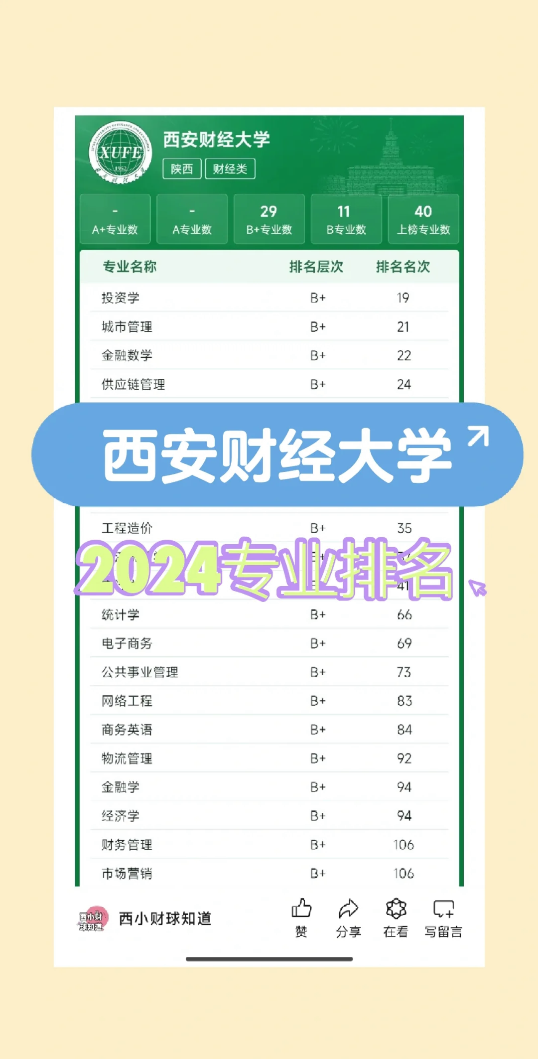 财经类专业的大学排名(财经类专业的大学排名前十)