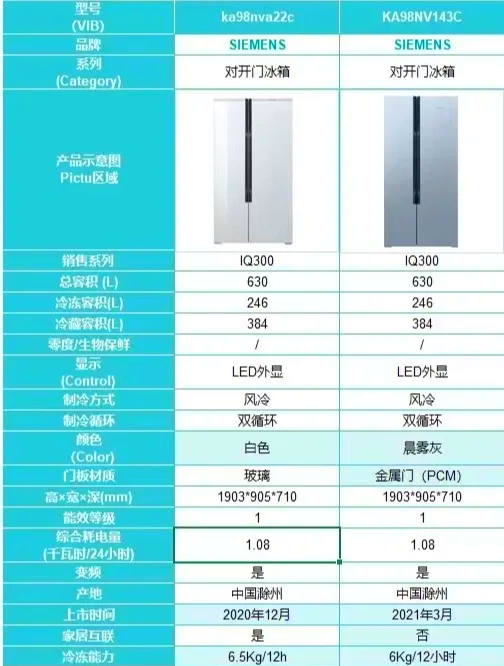 西门子冰箱排名第几名