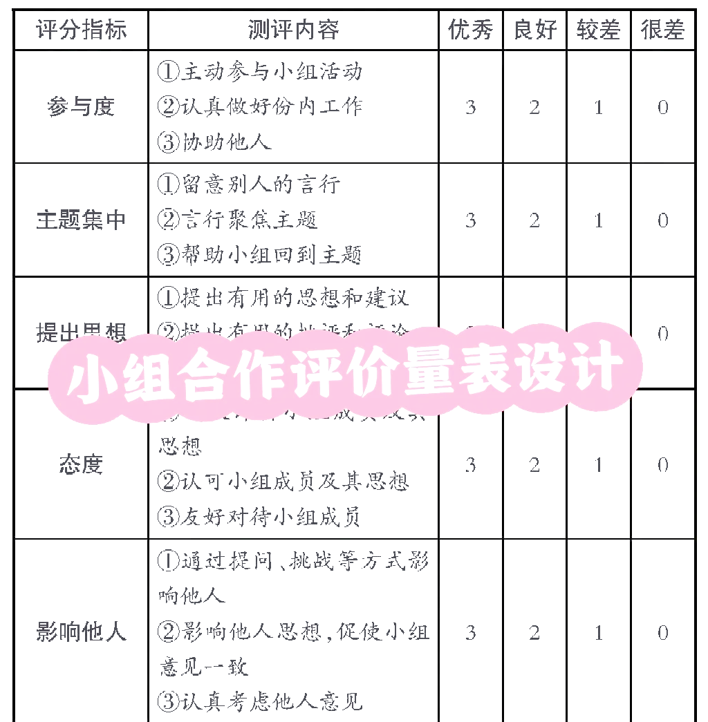 评价量表怎么设计