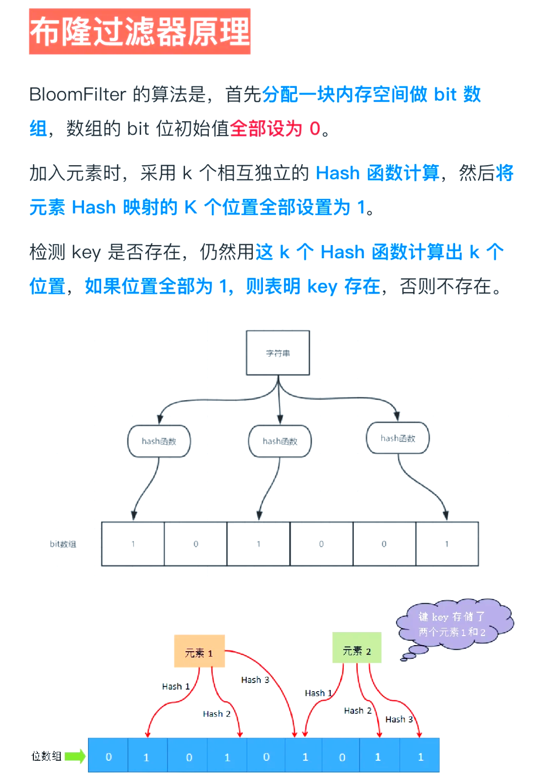 bloomfilter，bloom filter翻译