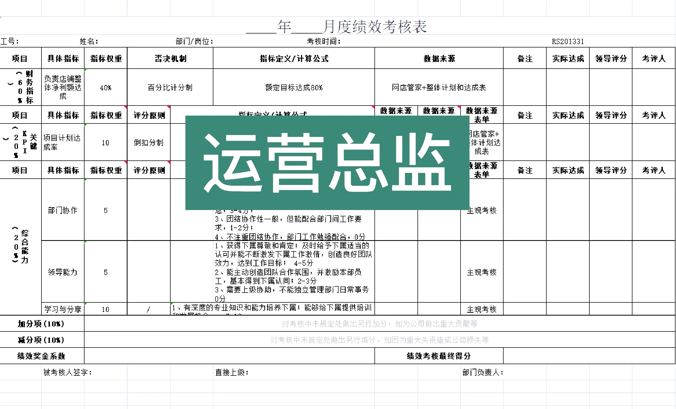 抖音运营绩效考核方案=抖音短视频运营职责说明及kpi绩效考核体系