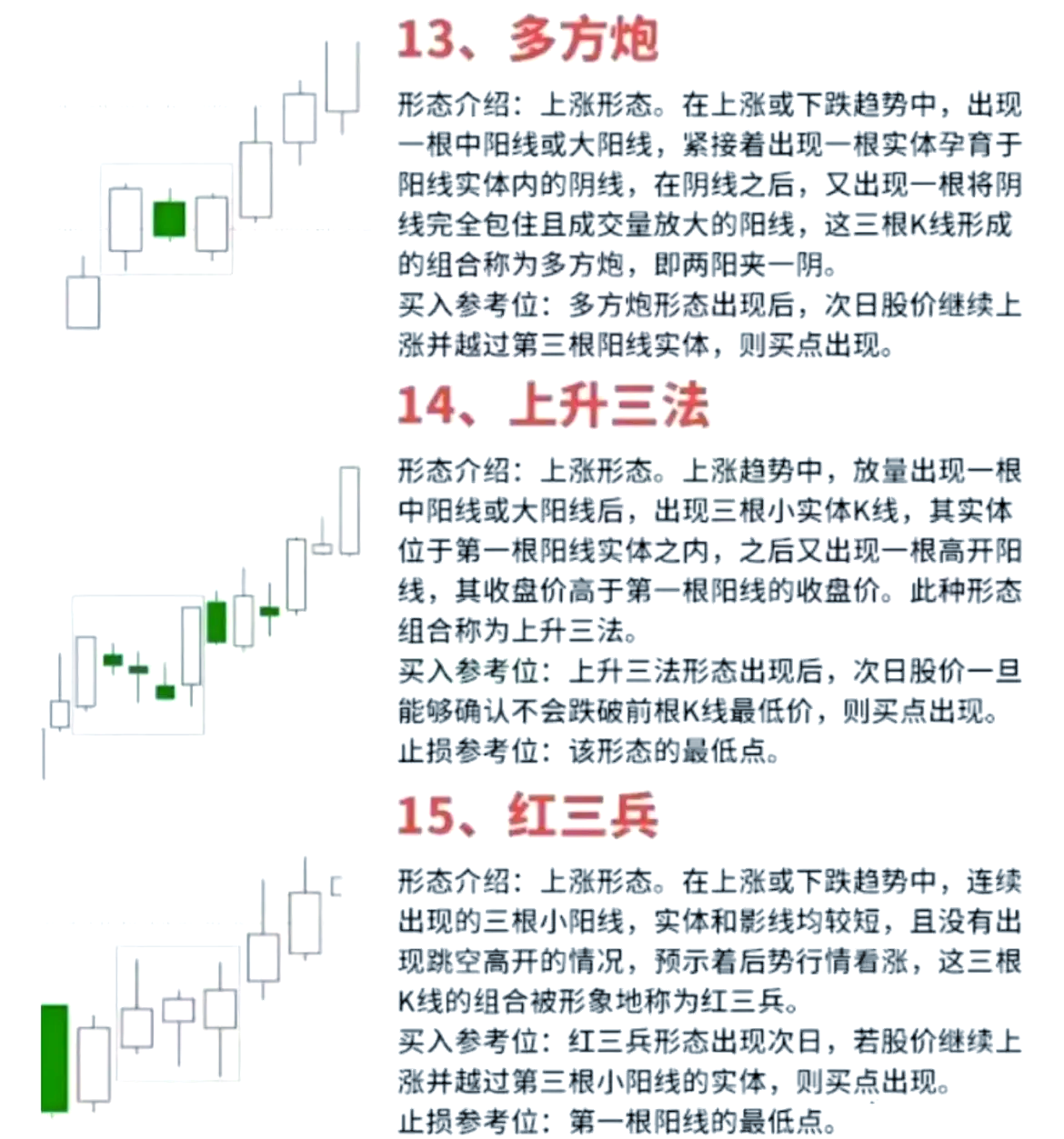 怎么认识股票分析