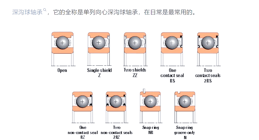 磁力轴承的基础理论与应用有哪些_磁力轴承生产厂家