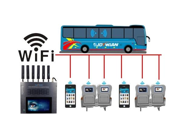 车内wifi多少钱一个月(车上wifi多少钱一个)
