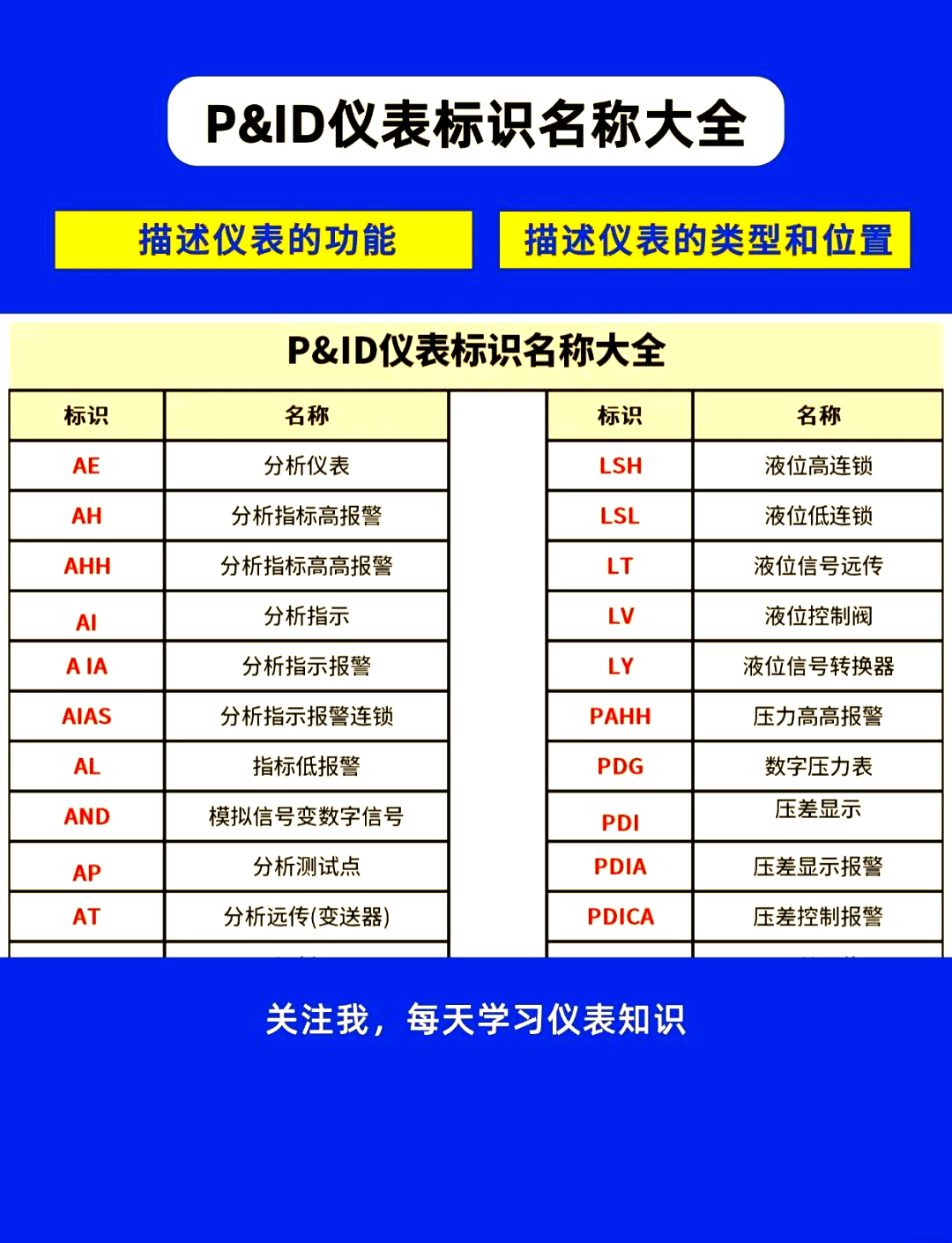 plsql怎么看有哪些表