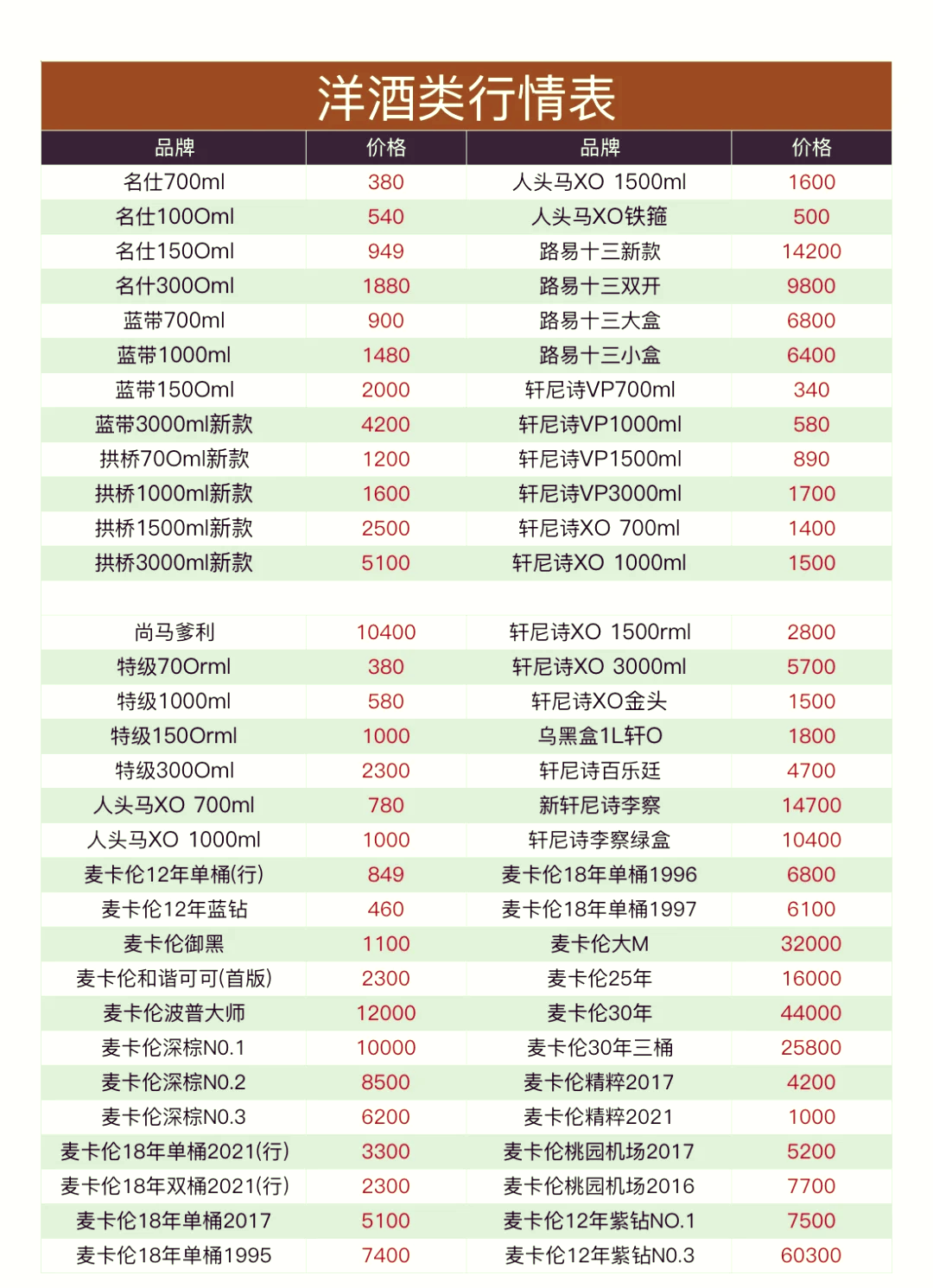 回收洋酒瓶价格表