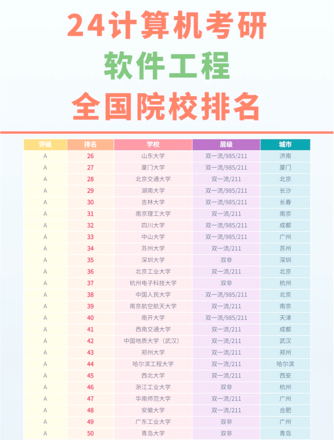 软件工程岗位就业方向=软件工程的就业前景和就业方向