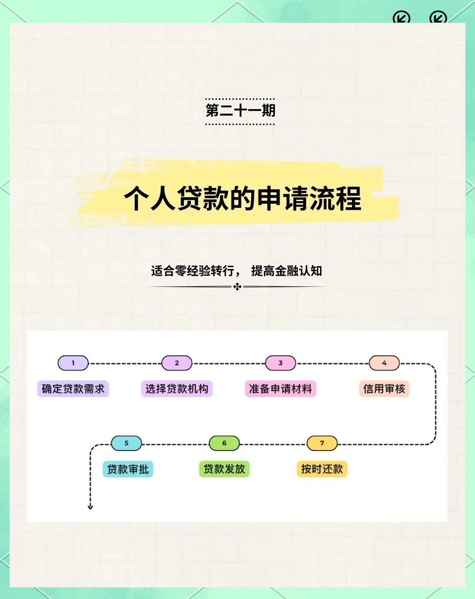 个人创业贷款在哪申请(个人创业贷款去哪里办理)