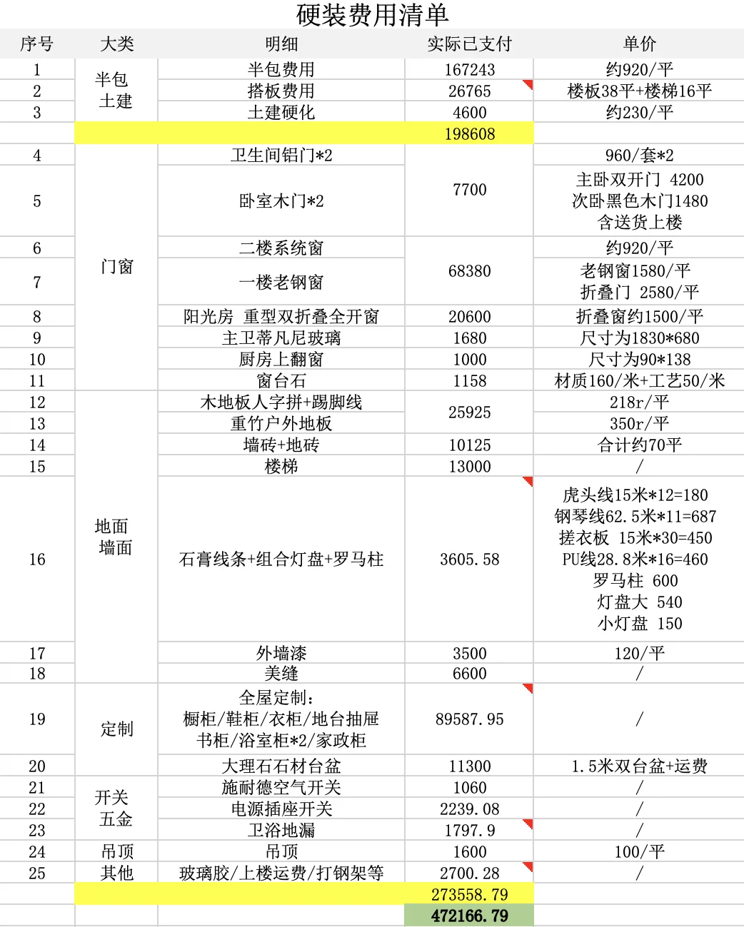 复式价格明细表查询