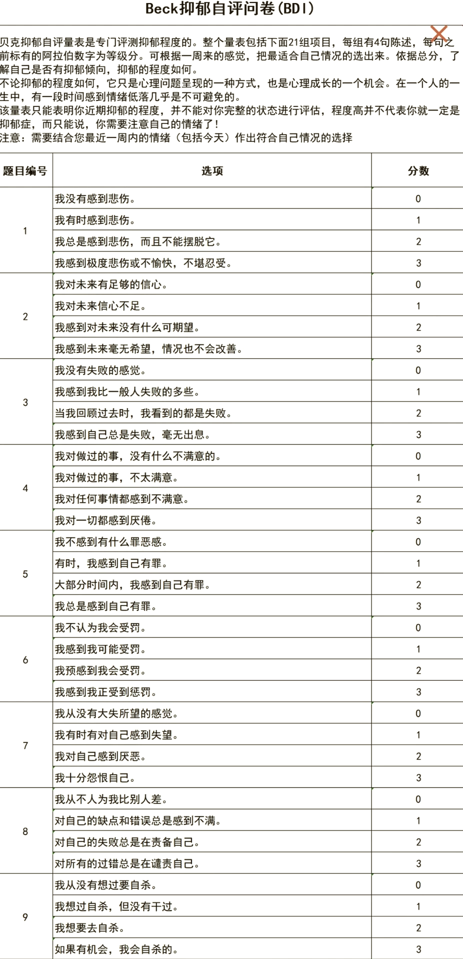 抑郁症自评量表sds全称
