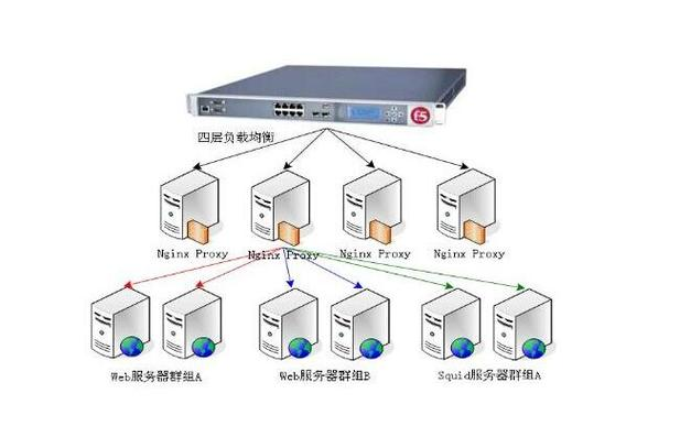 戴尔服务器sql2008r2=戴尔服务器进入bios按什么键