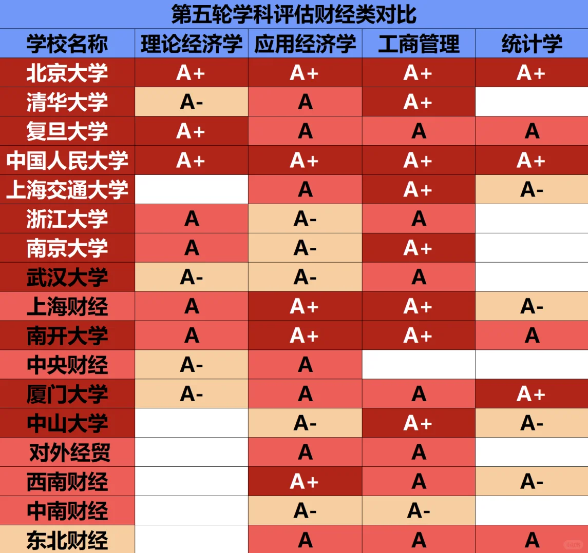 财经院校排名(财经院校排名研究生)