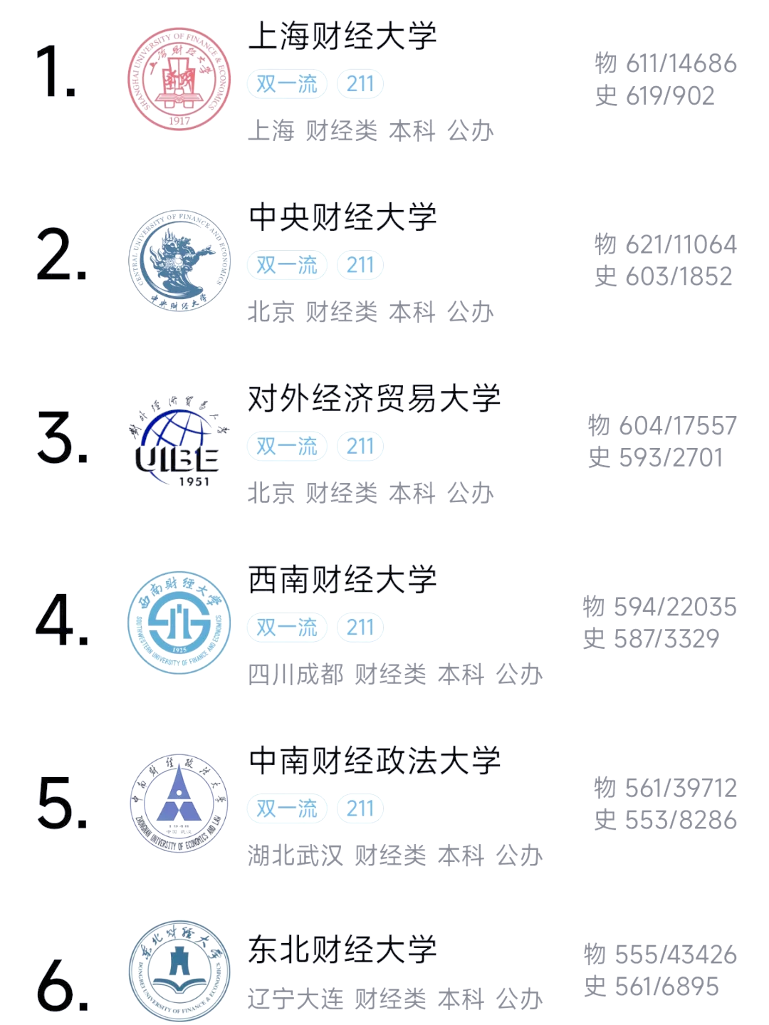 中国最好的财经大学排名(中国最好的财经大学是哪所大学)