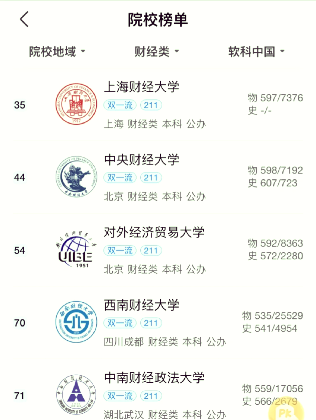 最好的财经类大学前10强(最好的财经类大学前10强排名)