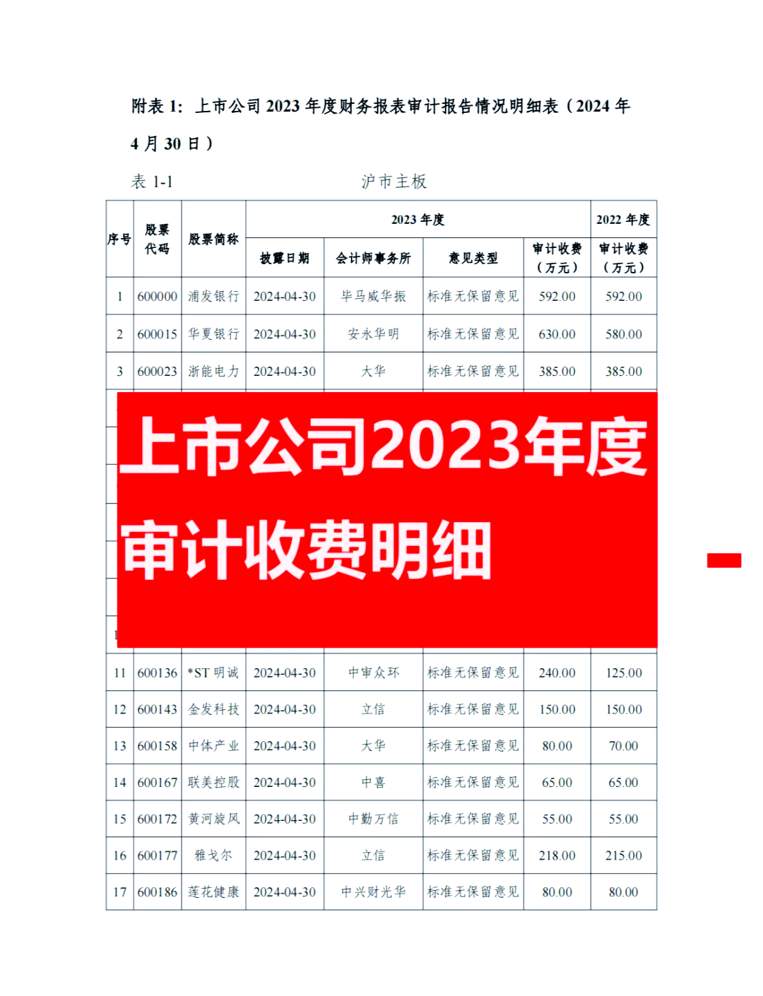 项目审计费用收费标准2023