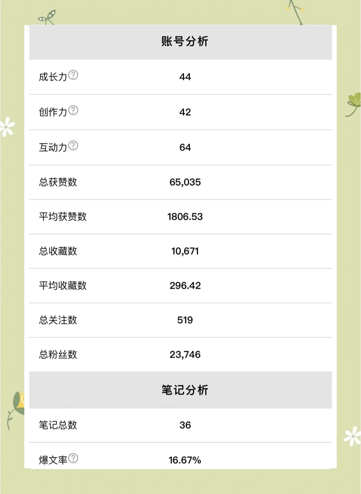 快手权重等级是什么意思=快手权重等级是什么意思啊
