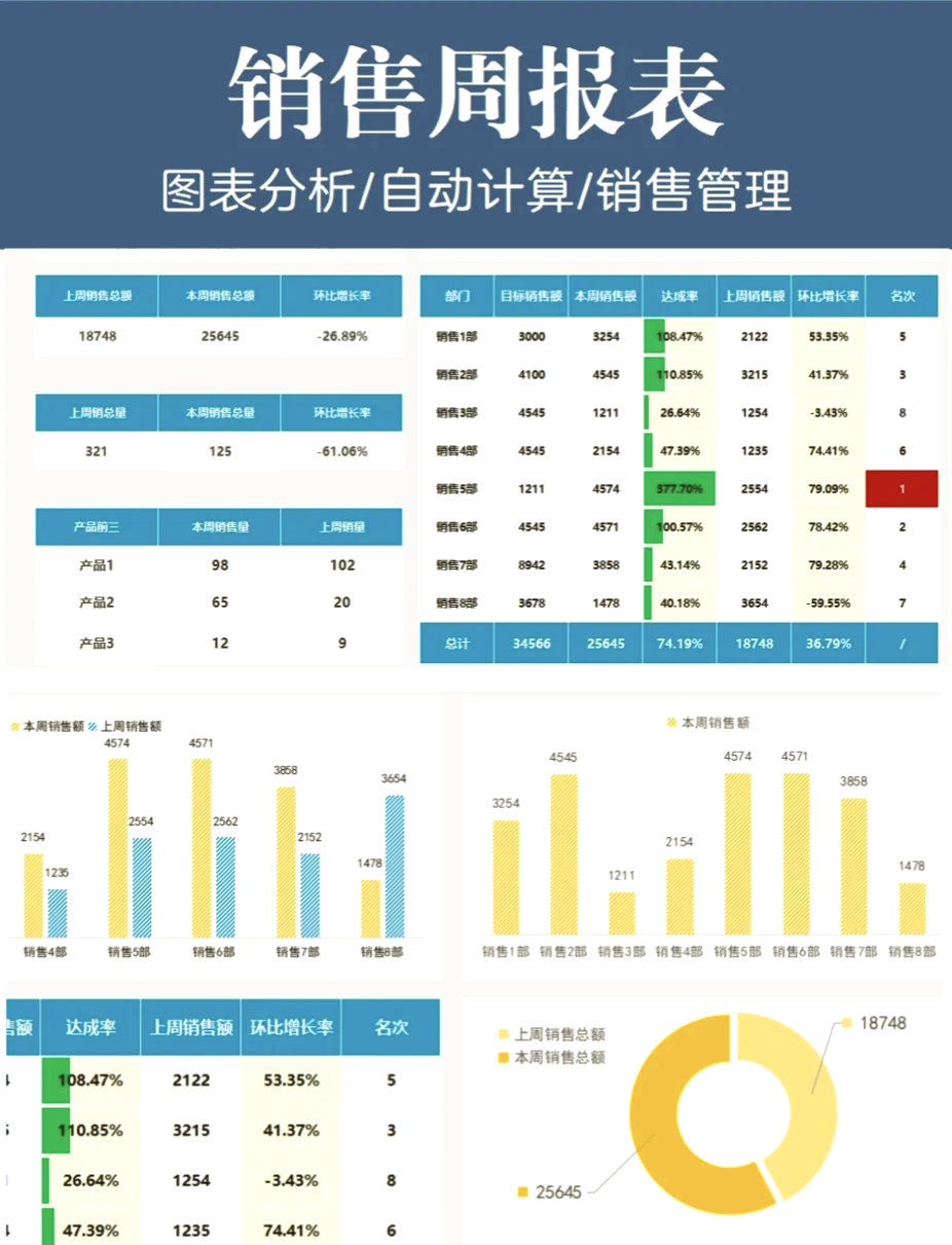 excel统计周数据