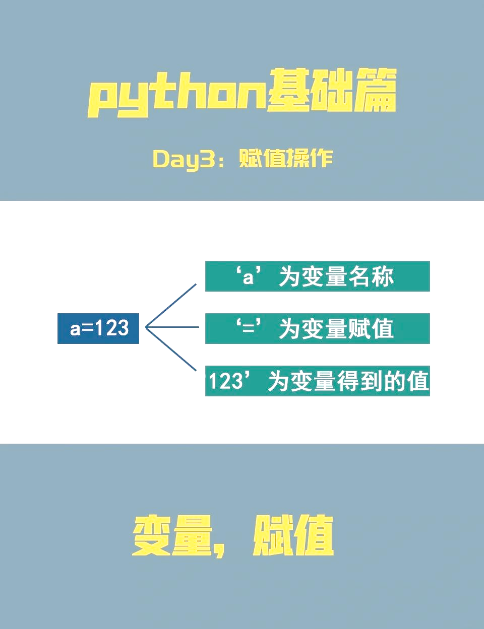 python变量赋值规则