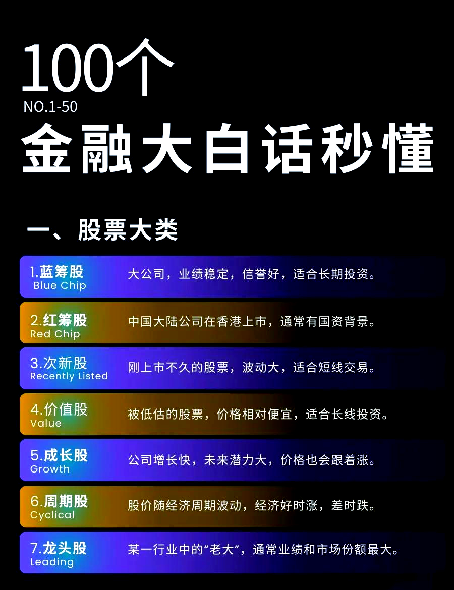 股票小白入门(股票小白入门100张图)