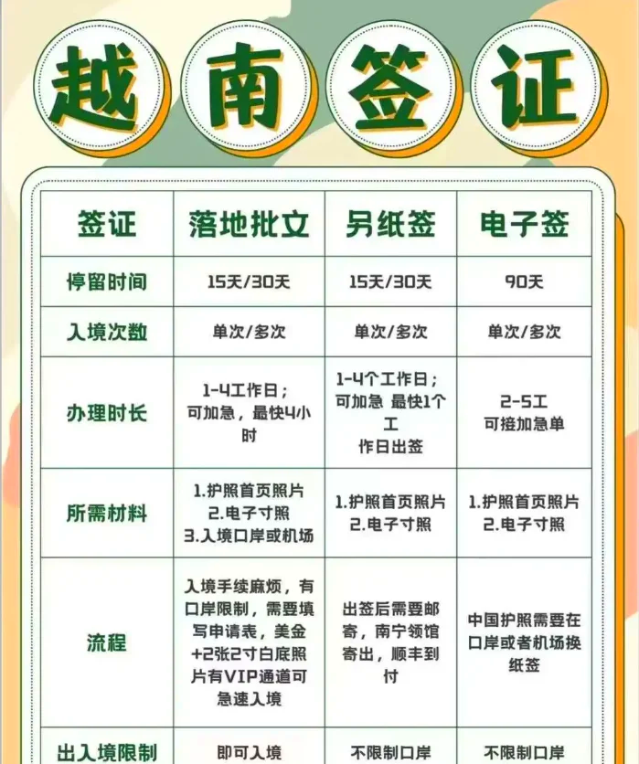 越南签证办理网站步骤_越南签证办理网站步骤是什么