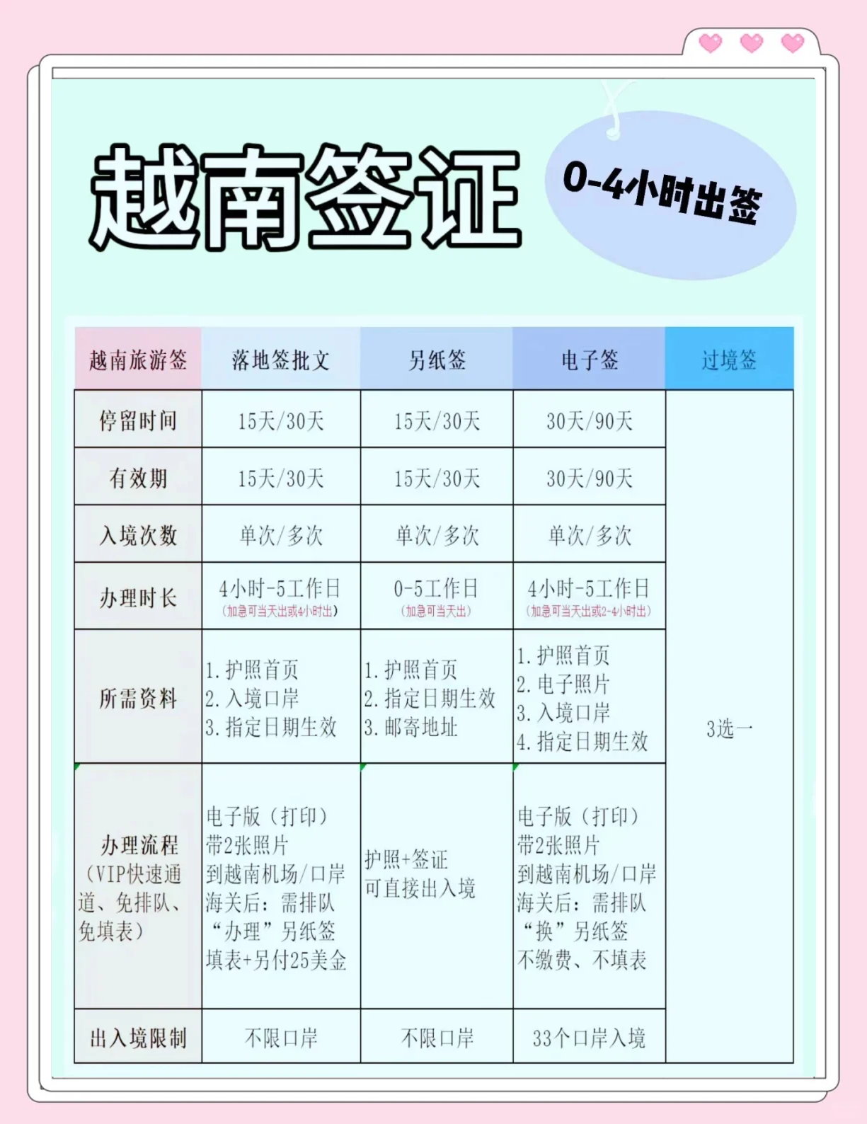 越南签证办理网站步骤_越南签证办理网站步骤是什么