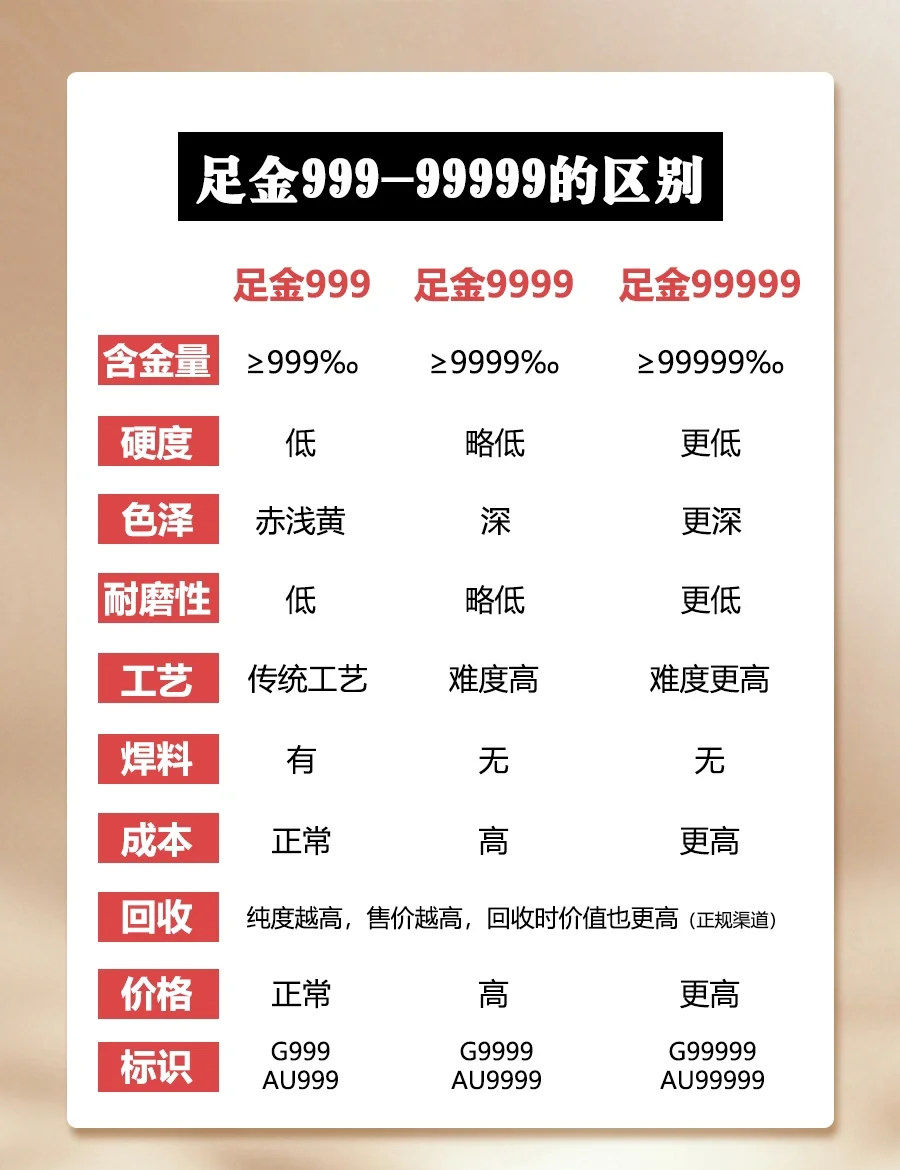 足金值不值钱?(足金首饰值得买吗)