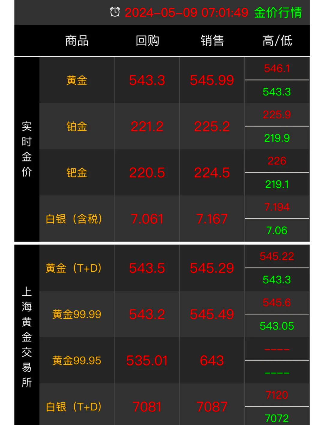 2009年黄金价格表=2009年黄金最低价格